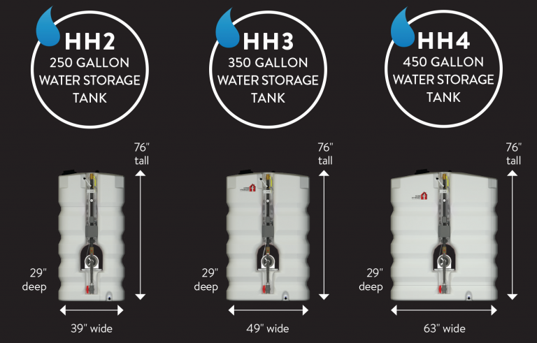 Comparison of TalcoFire HH2, HH3, and HH4 water storage tanks showing size and capacity differences