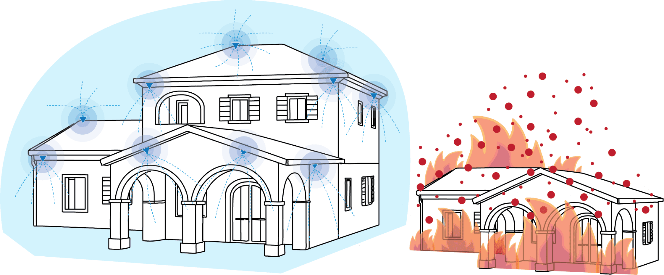 Illustration of a home protected by an exterior fire sprinkler system while a nearby house burns in a wildfire.